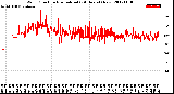 Milwaukee Weather Wind Direction<br>Normalized<br>(24 Hours) (New)