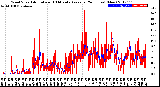 Milwaukee Weather Wind Speed<br>Actual and 10 Minute<br>Average<br>(24 Hours) (New)