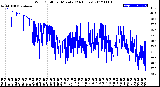 Milwaukee Weather Wind Chill<br>per Minute<br>(24 Hours)