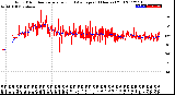 Milwaukee Weather Wind Direction<br>Normalized and Average<br>(24 Hours) (Old)