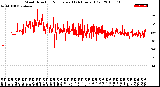 Milwaukee Weather Wind Direction<br>Normalized<br>(24 Hours) (Old)