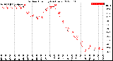 Milwaukee Weather Outdoor Humidity<br>(24 Hours)