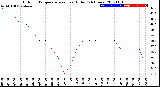 Milwaukee Weather Outdoor Temperature<br>vs Heat Index<br>(24 Hours)