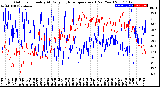 Milwaukee Weather Outdoor Humidity<br>At Daily High<br>Temperature<br>(Past Year)