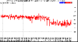 Milwaukee Weather Wind Direction<br>Normalized and Median<br>(24 Hours) (New)