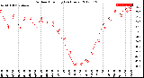 Milwaukee Weather Outdoor Humidity<br>(24 Hours)