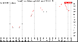 Milwaukee Weather Wind Speed<br>Average<br>(24 Hours)