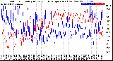 Milwaukee Weather Outdoor Humidity<br>At Daily High<br>Temperature<br>(Past Year)