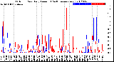 Milwaukee Weather Outdoor Rain<br>Daily Amount<br>(Past/Previous Year)