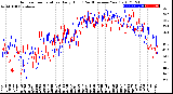 Milwaukee Weather Outdoor Temperature<br>Daily High<br>(Past/Previous Year)