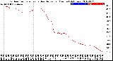 Milwaukee Weather Outdoor Temperature<br>vs Heat Index<br>per Minute<br>(24 Hours)