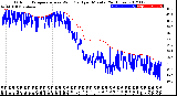 Milwaukee Weather Outdoor Temperature<br>vs Wind Chill<br>per Minute<br>(24 Hours)