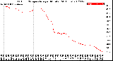 Milwaukee Weather Outdoor Temperature<br>per Minute<br>(24 Hours)