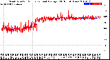 Milwaukee Weather Wind Direction<br>Normalized and Average<br>(24 Hours) (New)