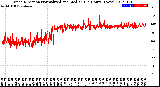 Milwaukee Weather Wind Direction<br>Normalized and Median<br>(24 Hours) (New)