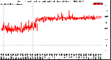 Milwaukee Weather Wind Direction<br>Normalized<br>(24 Hours) (New)