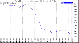 Milwaukee Weather Wind Chill<br>Hourly Average<br>(24 Hours)