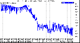 Milwaukee Weather Wind Chill<br>per Minute<br>(24 Hours)