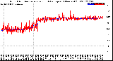 Milwaukee Weather Wind Direction<br>Normalized and Average<br>(24 Hours) (Old)