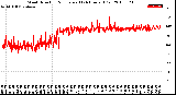 Milwaukee Weather Wind Direction<br>Normalized<br>(24 Hours) (Old)