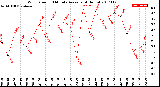 Milwaukee Weather Wind Speed<br>10 Minute Average<br>(4 Hours)