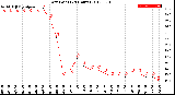 Milwaukee Weather Dew Point<br>(24 Hours)