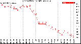 Milwaukee Weather Heat Index<br>(24 Hours)