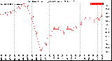 Milwaukee Weather Outdoor Humidity<br>(24 Hours)