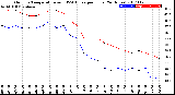 Milwaukee Weather Outdoor Temperature<br>vs THSW Index<br>per Hour<br>(24 Hours)