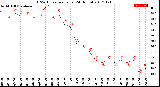 Milwaukee Weather THSW Index<br>per Hour<br>(24 Hours)