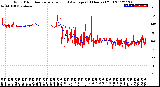 Milwaukee Weather Wind Direction<br>Normalized and Average<br>(24 Hours) (Old)