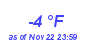 Milwaukee Weather Dewpoint High Low Month