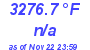 Milwaukee Weather Temperature Low Today