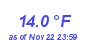 Milwaukee Weather Temperature Low Month