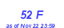 Milwaukee Weather THSW Index High Month