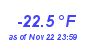 Milwaukee Weather Wind Chill Low Year