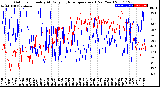 Milwaukee Weather Outdoor Humidity<br>At Daily High<br>Temperature<br>(Past Year)