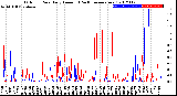 Milwaukee Weather Outdoor Rain<br>Daily Amount<br>(Past/Previous Year)