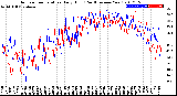 Milwaukee Weather Outdoor Temperature<br>Daily High<br>(Past/Previous Year)