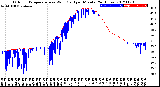 Milwaukee Weather Outdoor Temperature<br>vs Wind Chill<br>per Minute<br>(24 Hours)