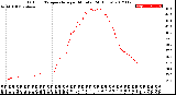 Milwaukee Weather Outdoor Temperature<br>per Minute<br>(24 Hours)