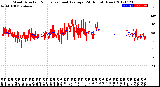 Milwaukee Weather Wind Direction<br>Normalized and Average<br>(24 Hours) (New)