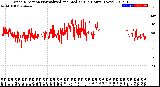 Milwaukee Weather Wind Direction<br>Normalized and Median<br>(24 Hours) (New)