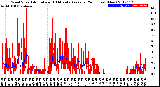 Milwaukee Weather Wind Speed<br>Actual and 10 Minute<br>Average<br>(24 Hours) (New)