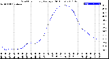 Milwaukee Weather Wind Chill<br>Hourly Average<br>(24 Hours)