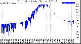 Milwaukee Weather Wind Chill<br>per Minute<br>(24 Hours)