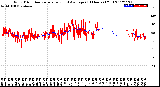 Milwaukee Weather Wind Direction<br>Normalized and Average<br>(24 Hours) (Old)