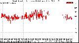 Milwaukee Weather Wind Direction<br>Normalized<br>(24 Hours) (Old)