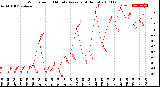 Milwaukee Weather Wind Speed<br>10 Minute Average<br>(4 Hours)