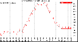 Milwaukee Weather Heat Index<br>(24 Hours)